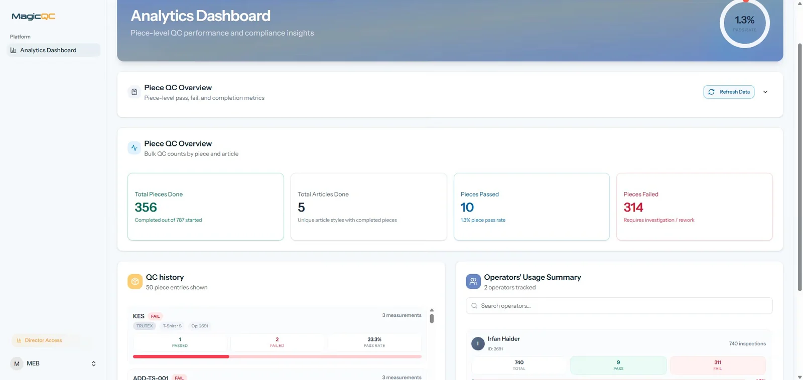 Analytics dashboard